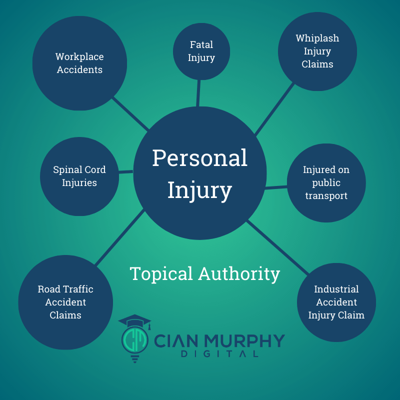 SEO topical authority for solicitors in personal injury claims