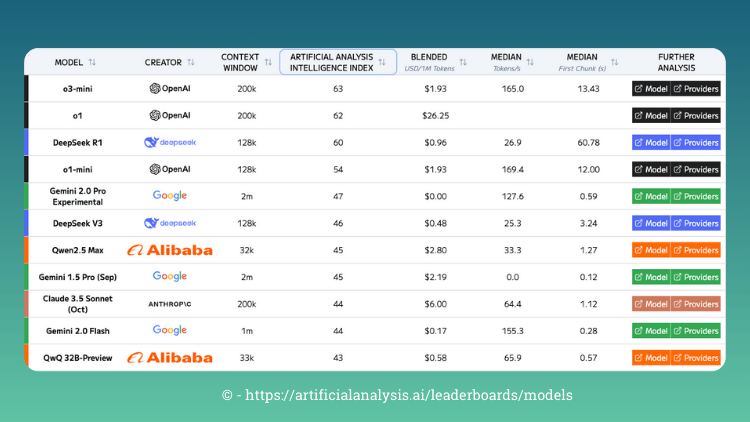 best llm for SEO content
